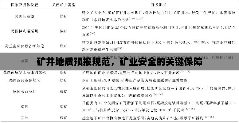 矿井地质预报规范，矿业安全的关键保障