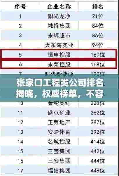 张家口工程类公司排名揭晓，权威榜单，不容错过！