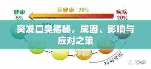 突发口臭揭秘，成因、影响与应对之策