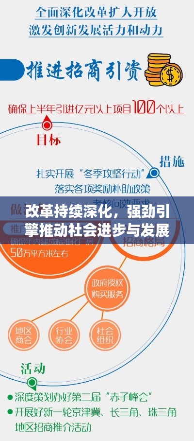 改革持续深化,强劲引擎推动社会进步与发展