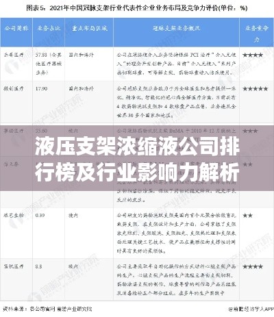 液压支架浓缩液公司排行榜及行业影响力解析