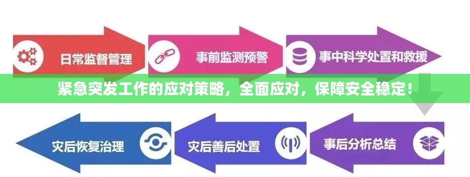 紧急突发工作的应对策略,全面应对,保障安全稳定!