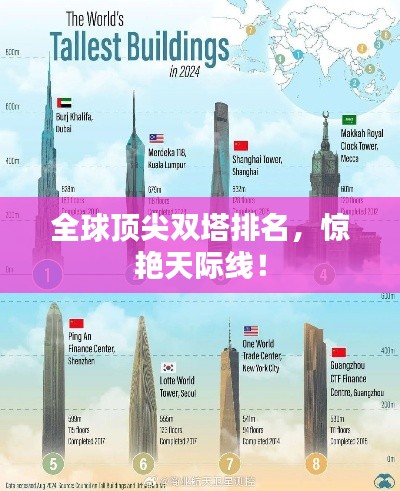 全球顶尖双塔排名，惊艳天际线！