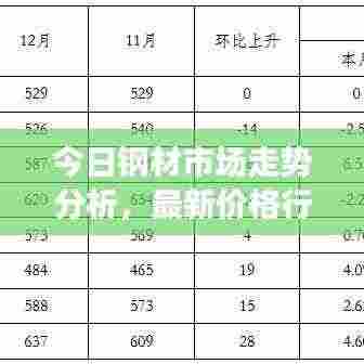 今日钢材市场走势分析，最新价格行情揭秘