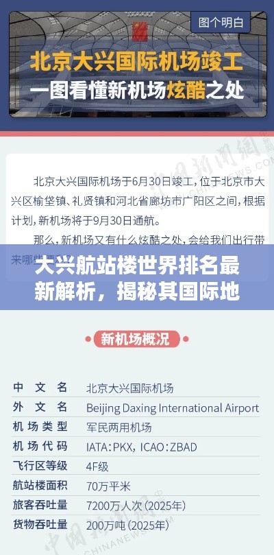 大兴航站楼世界排名最新解析，揭秘其国际地位与影响力