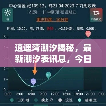 逍遥湾潮汐揭秘，最新潮汐表讯息，今日海洋魅力展现