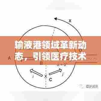 输液港领域革新动态,引领医疗技术迈向新纪元!