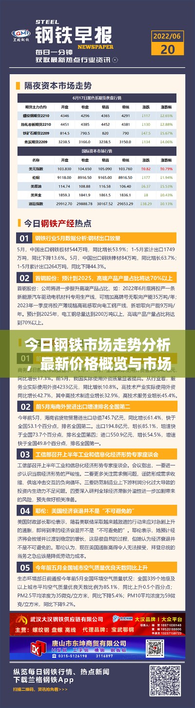 今日钢铁市场走势分析,最新价格概览与市场动态解析