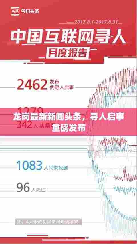 龙岗最新新闻头条,寻人启事重磅发布