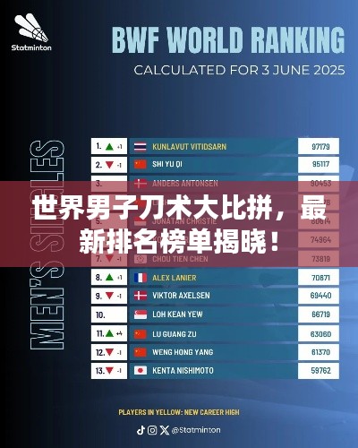世界男子刀术大比拼，最新排名榜单揭晓！