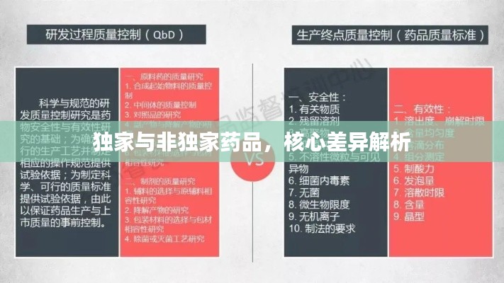 独家与非独家药品，核心差异解析
