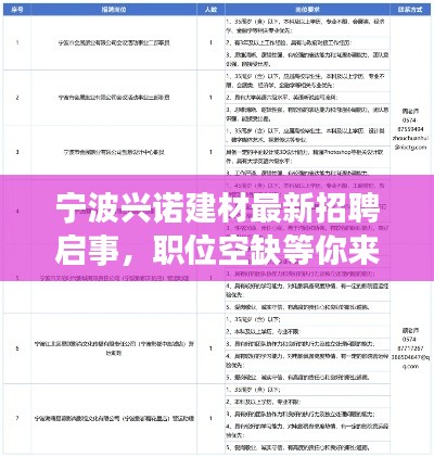 宁波兴诺建材最新招聘启事,职位空缺等你来挑战!